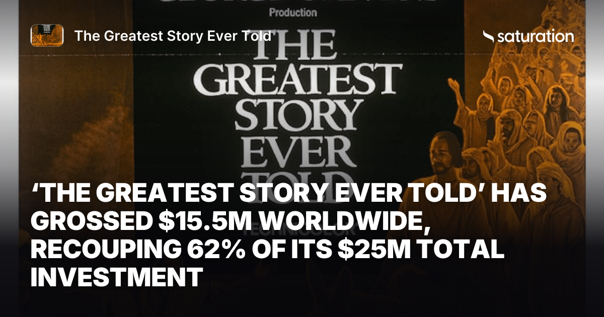 The Greatest Story Ever Told (1965) share card