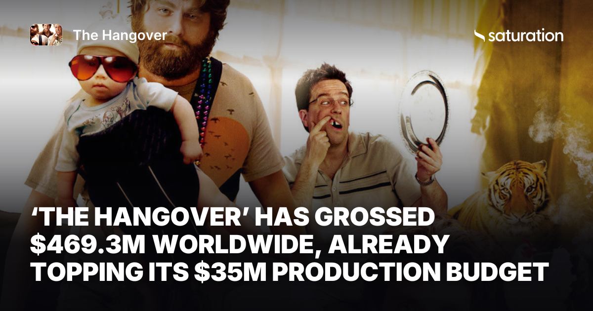 The Hangover share card