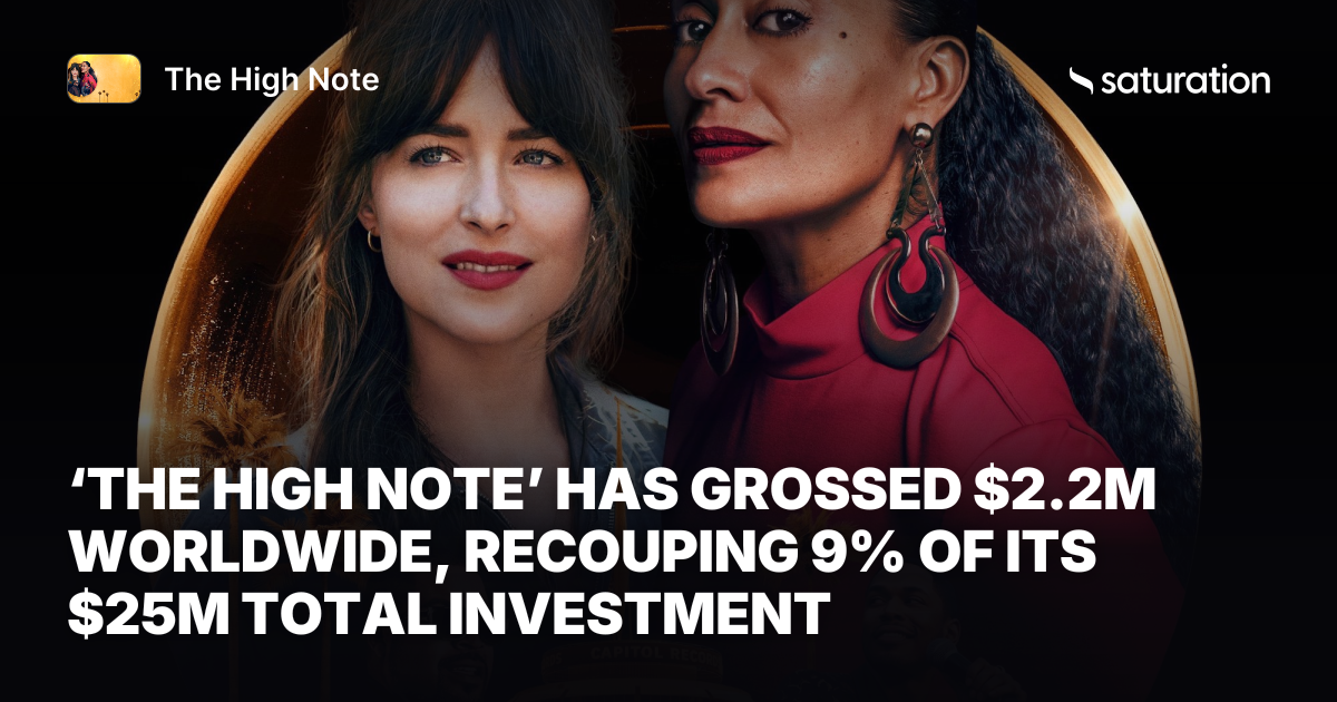 The High Note share card