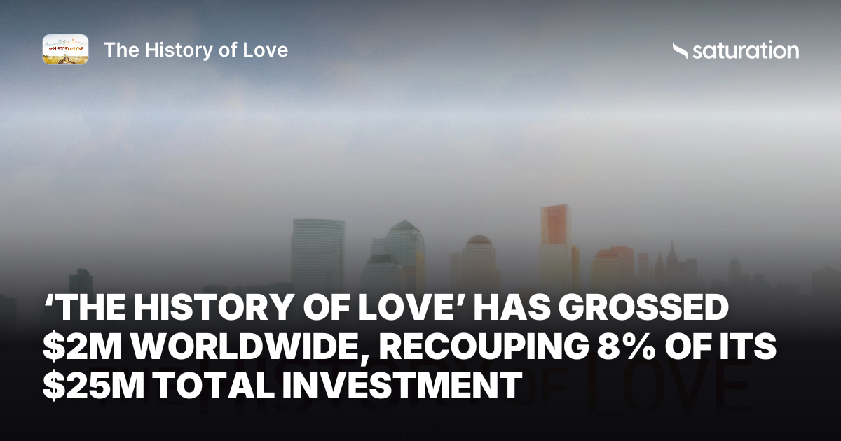 The History of Love (2016) share card