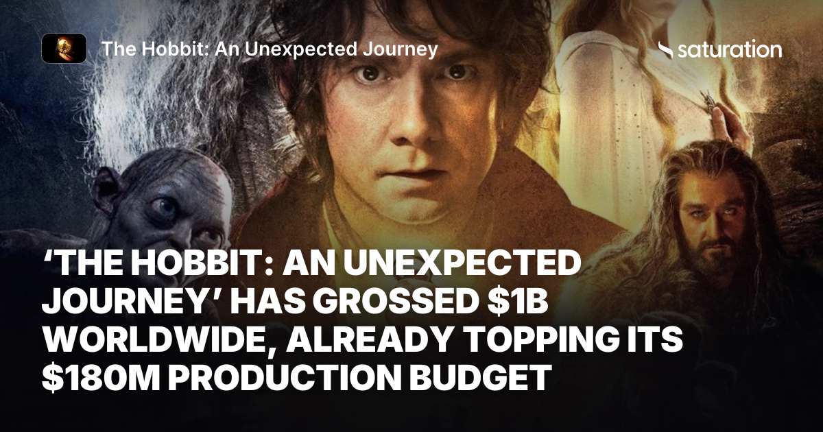 The Hobbit: An Unexpected Journey share card