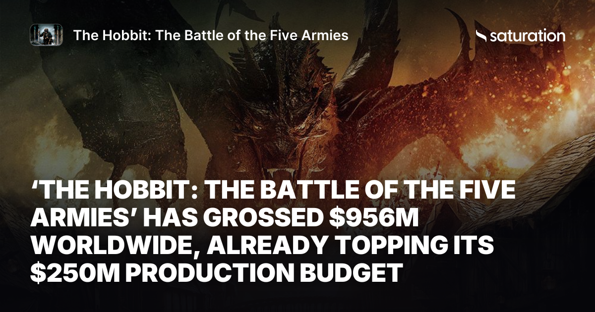 The Hobbit: The Battle of the Five Armies share card