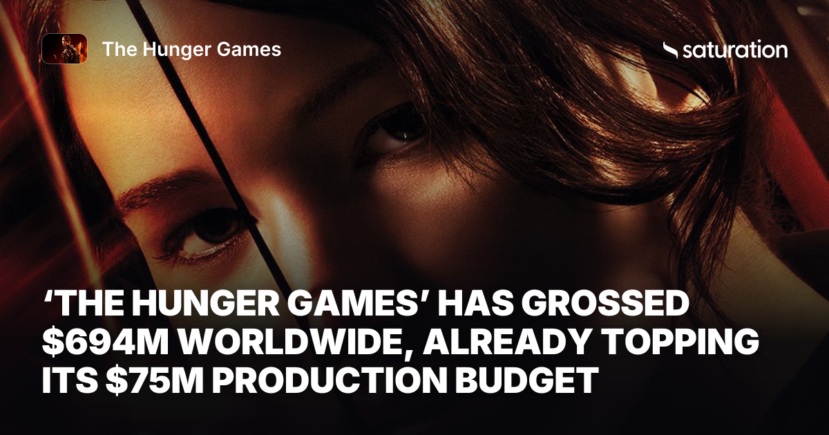 The Hunger Games share card