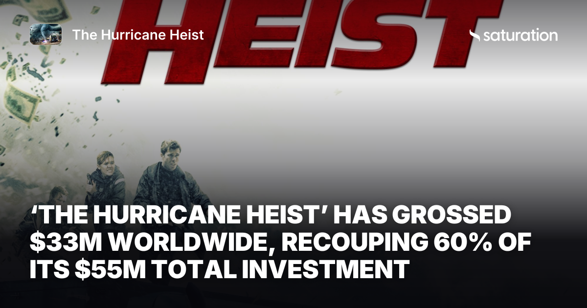 The Hurricane Heist share card