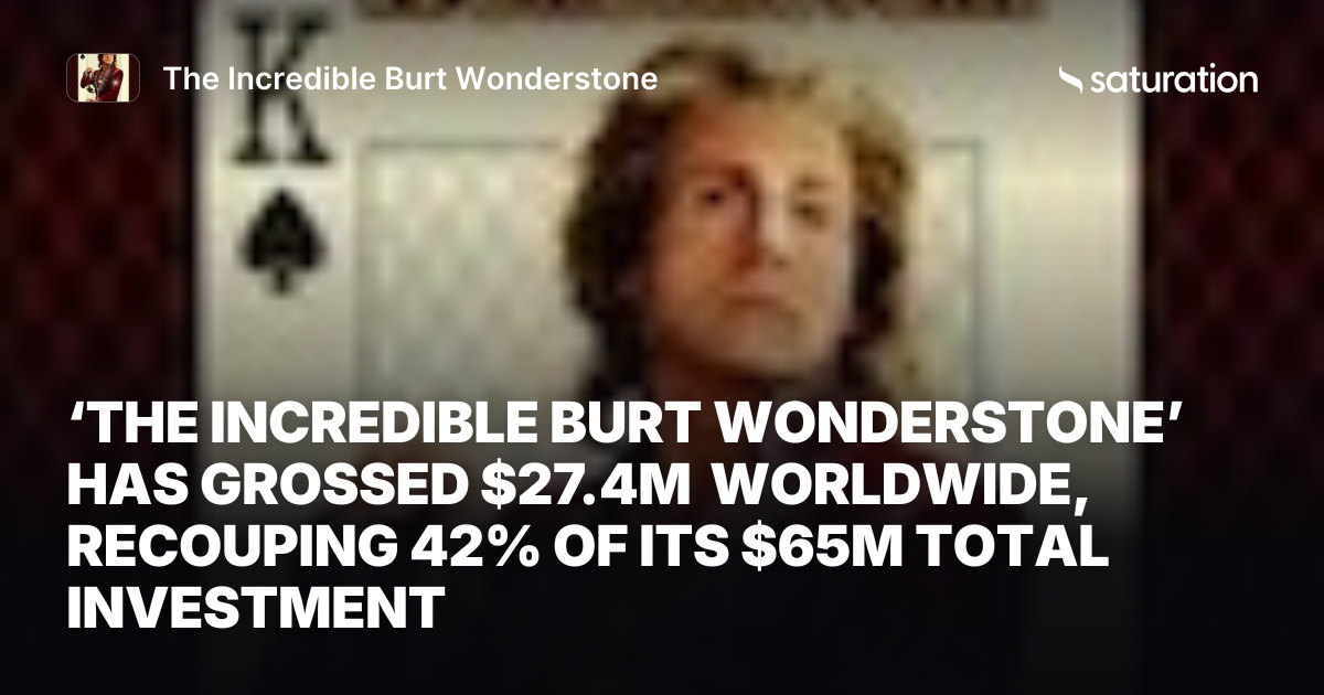 The Incredible Burt Wonderstone share card