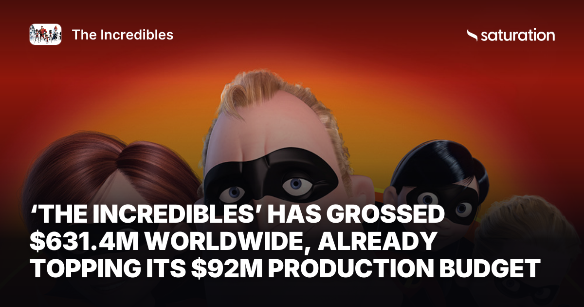 The Incredibles share card