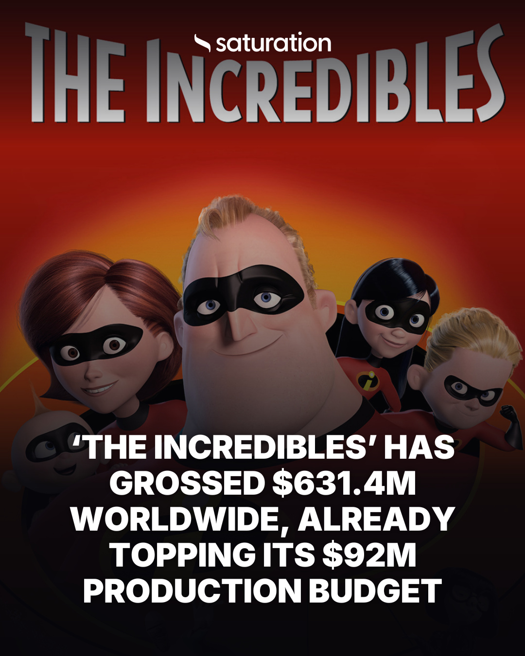 The Incredibles share card