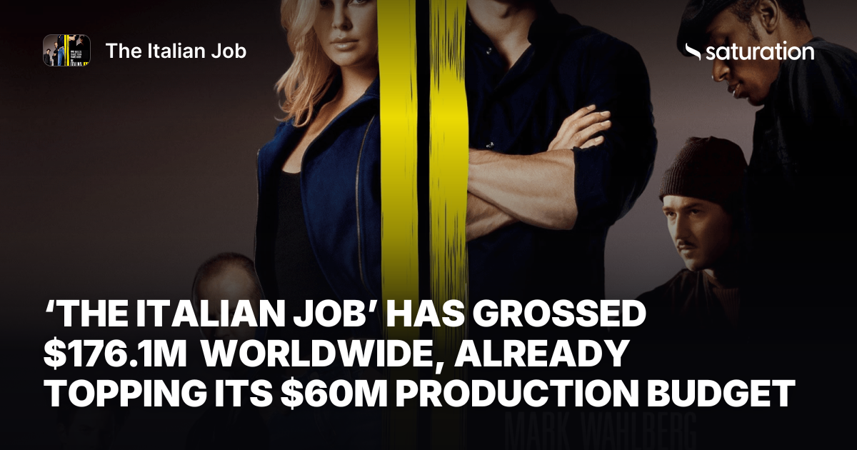 The Italian Job share card