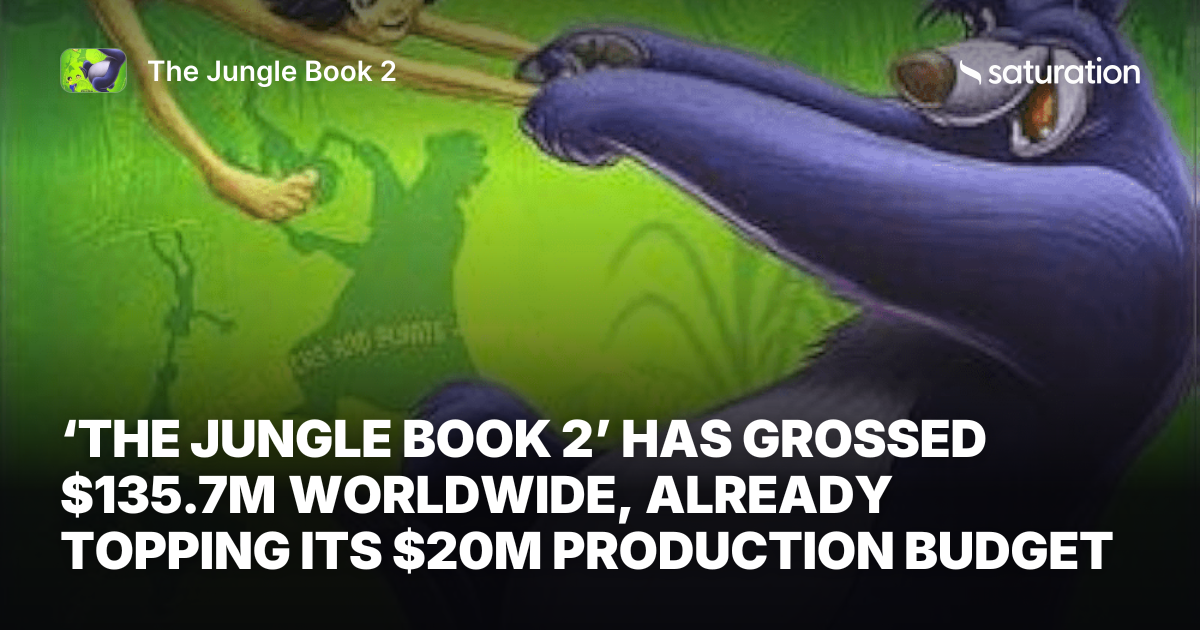 The Jungle Book 2 (2003) share card