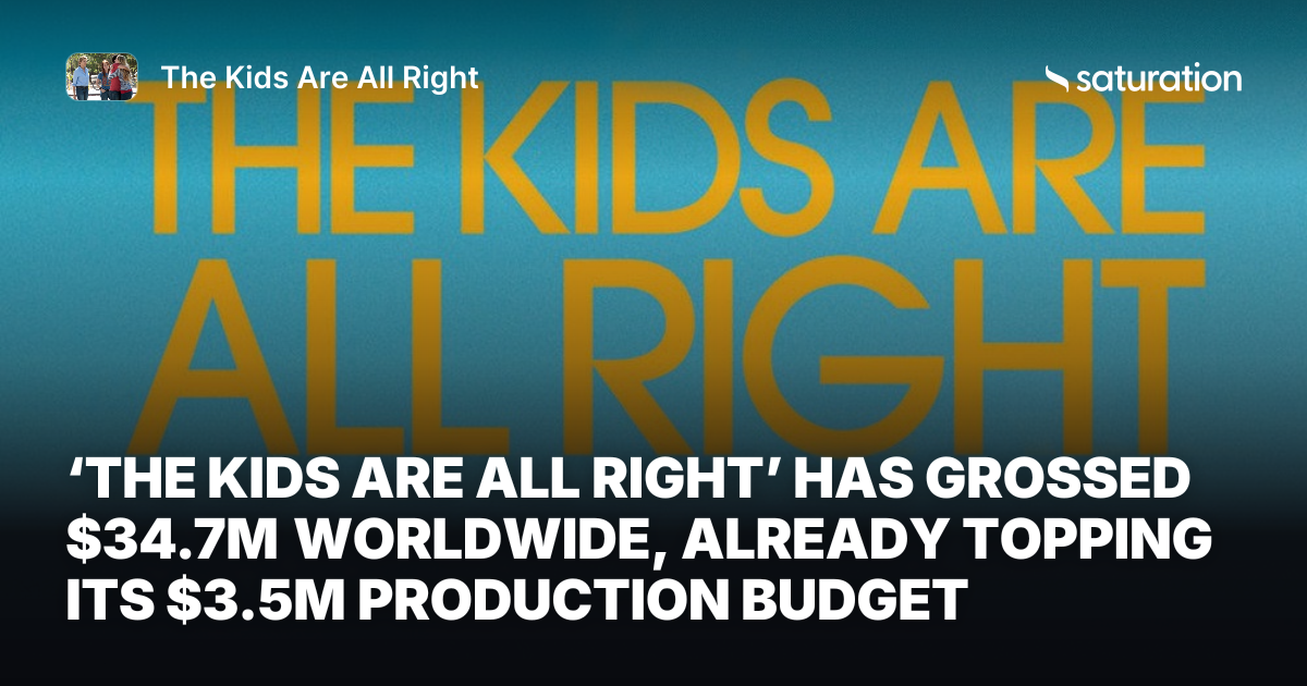 The Kids Are All Right share card