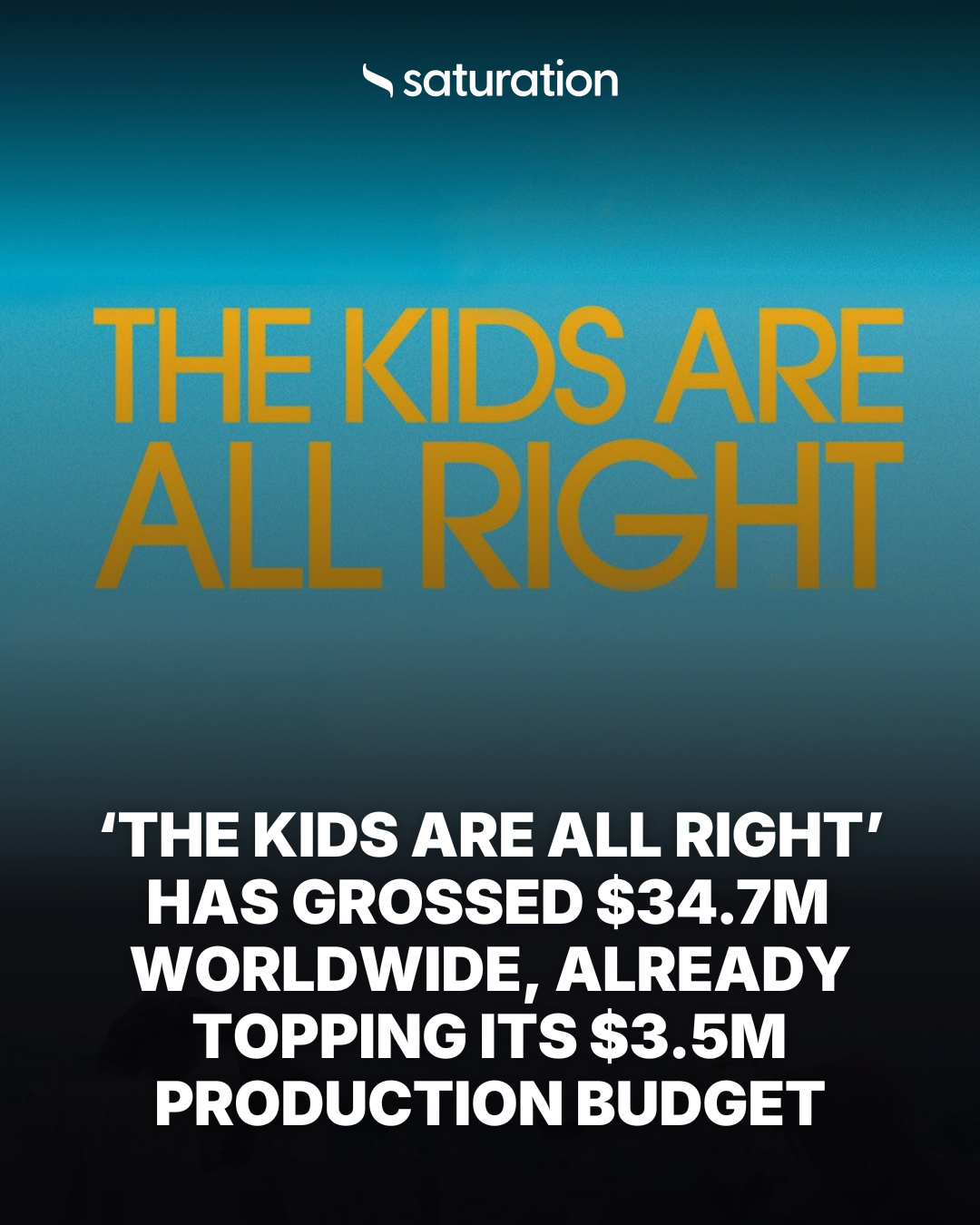 The Kids Are All Right share card