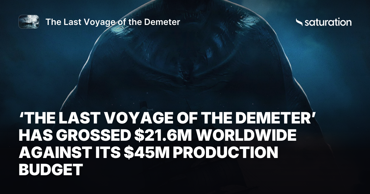 The Last Voyage of the Demeter share card