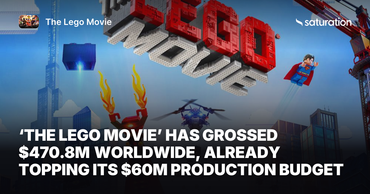 The Lego Movie share card