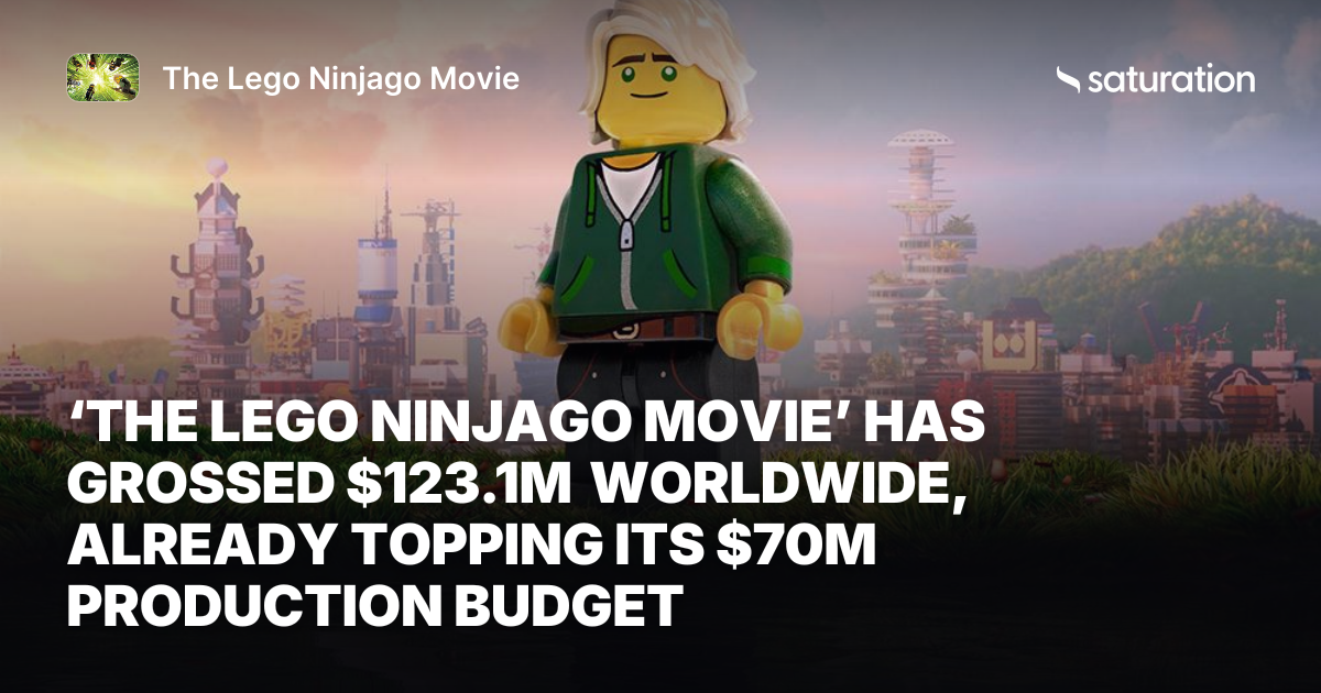 The Lego Ninjago Movie share card