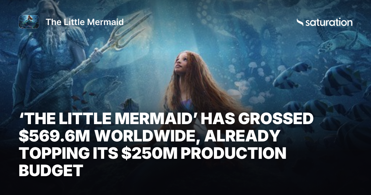 The Little Mermaid (2023) share card