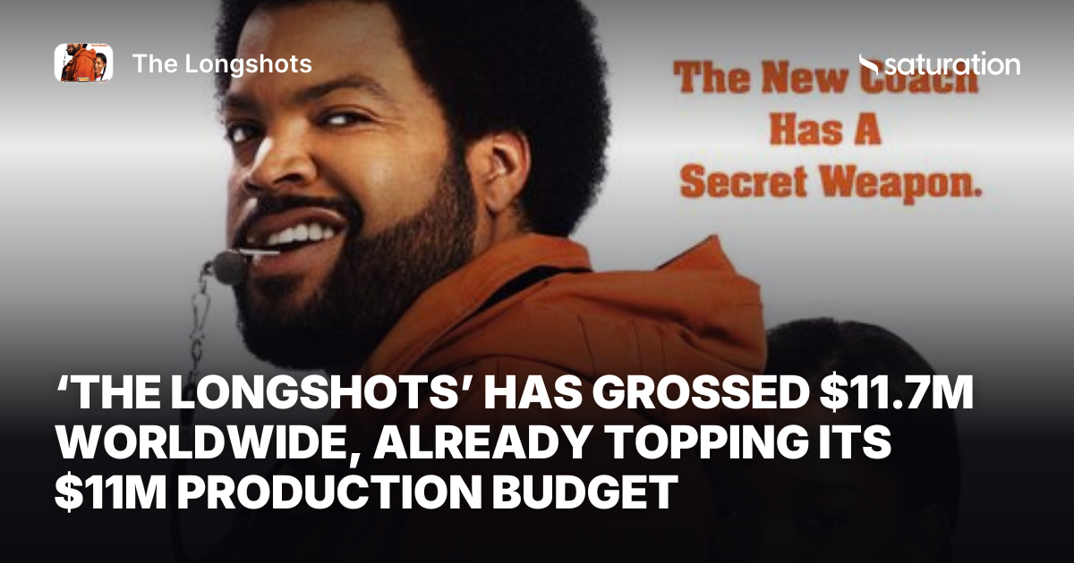The Longshots (2008) share card