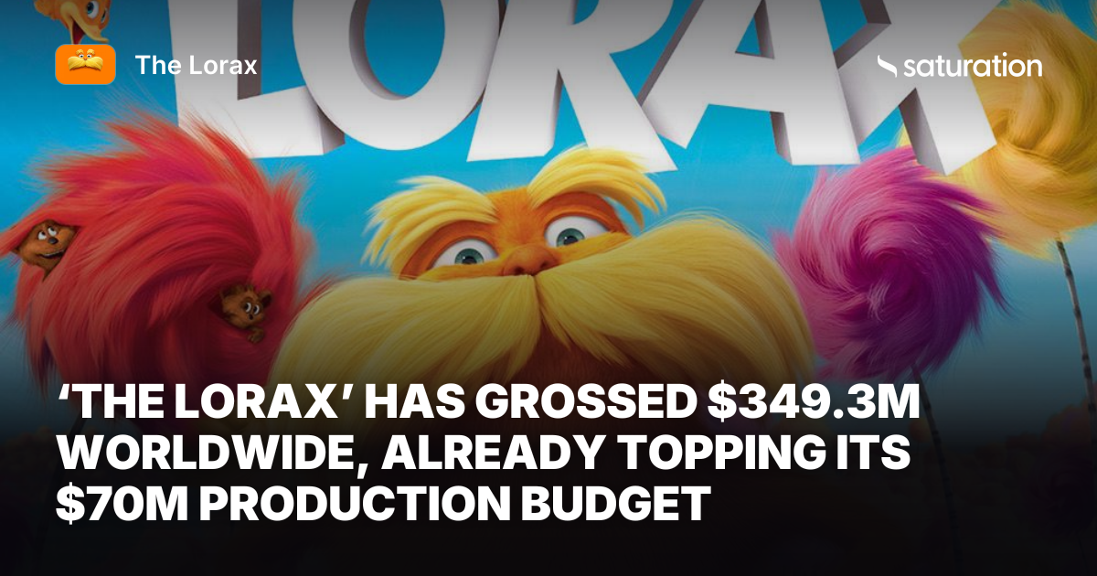 The Lorax share card