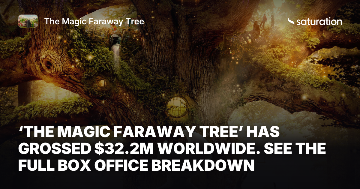 The Magic Faraway Tree share card