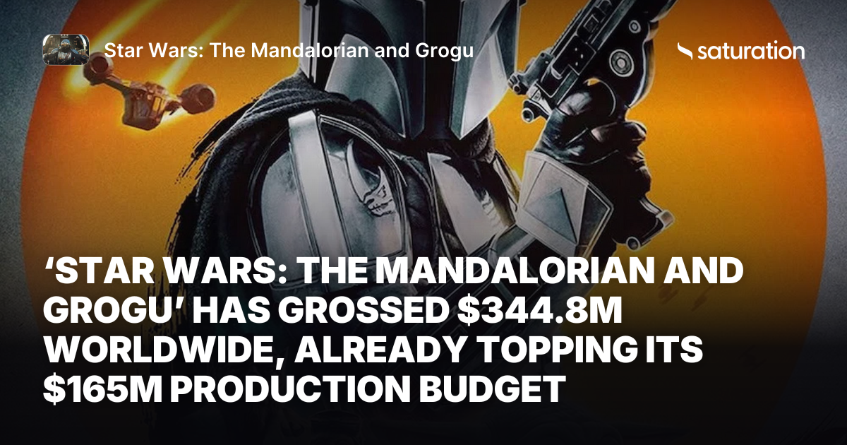 Star Wars: The Mandalorian and Grogu (2026) share card