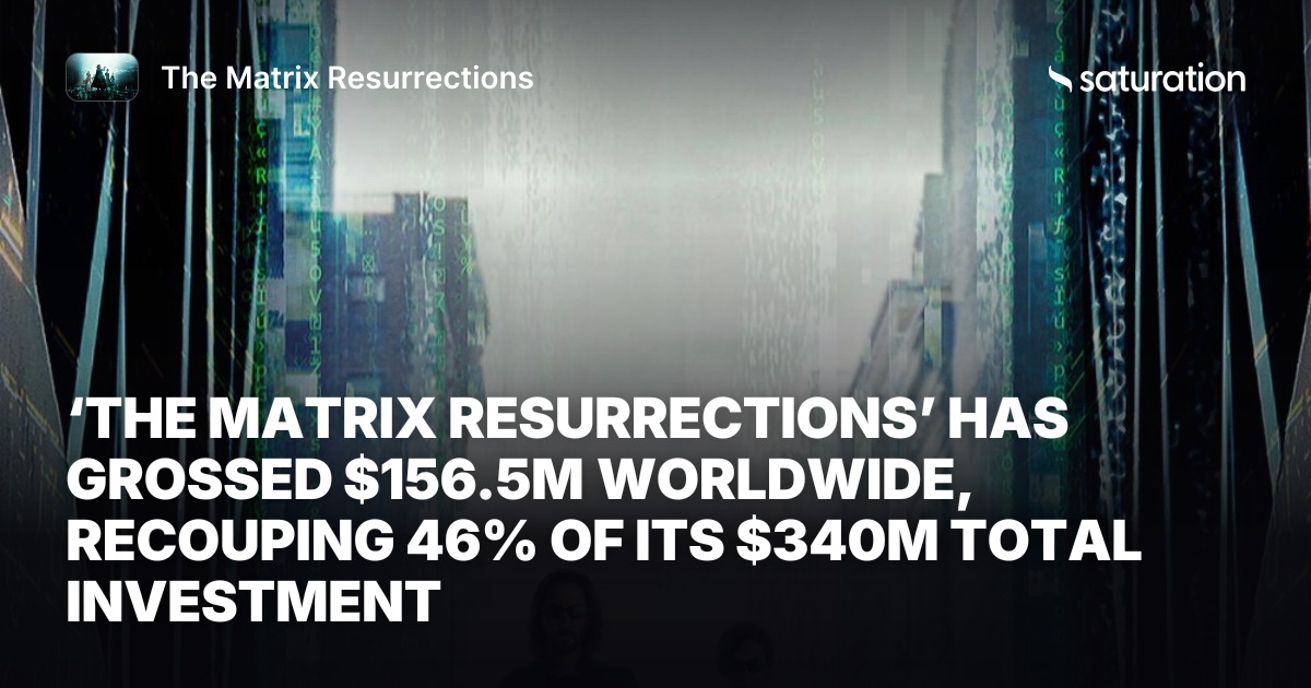 The Matrix Resurrections share card