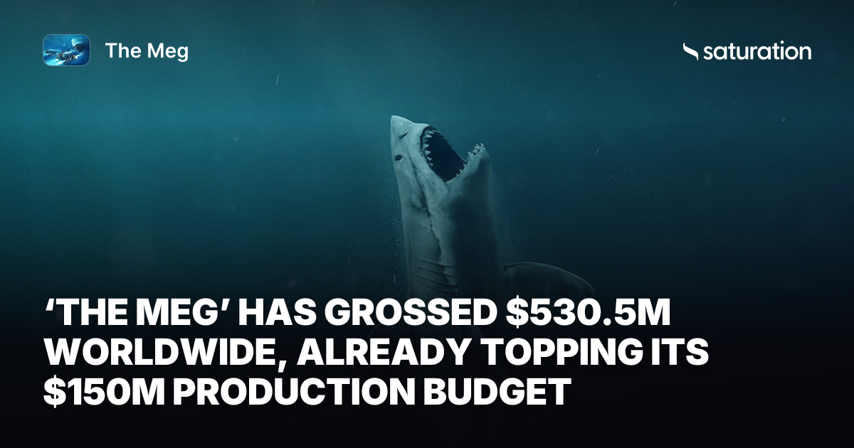 The Meg share card