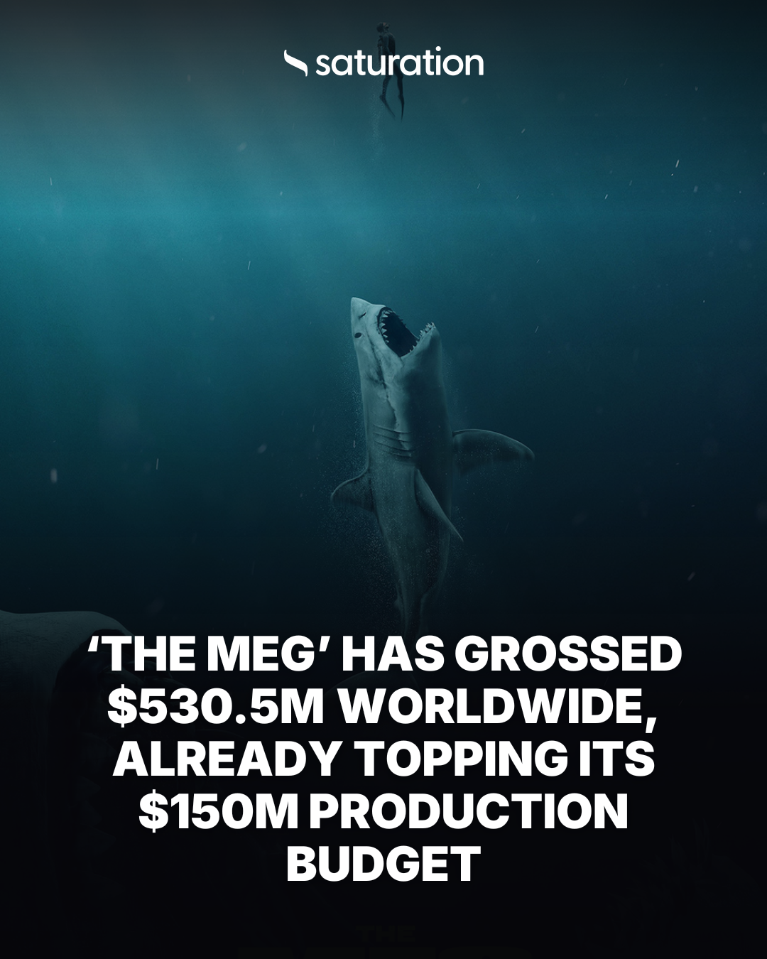 The Meg share card