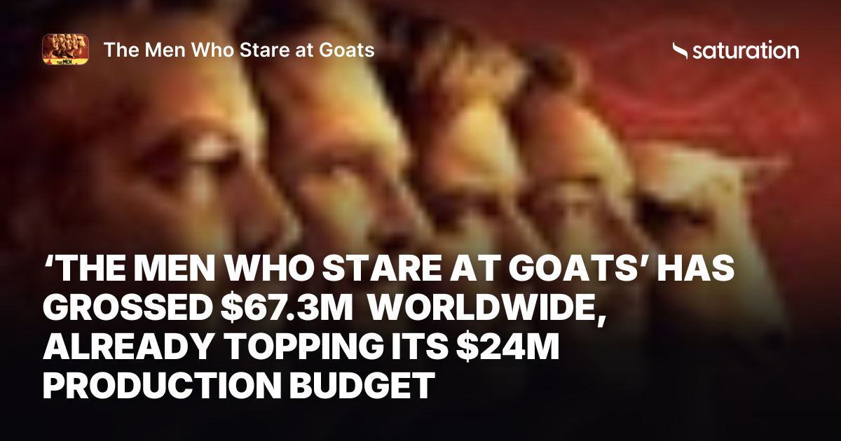 The Men Who Stare at Goats (2009) share card