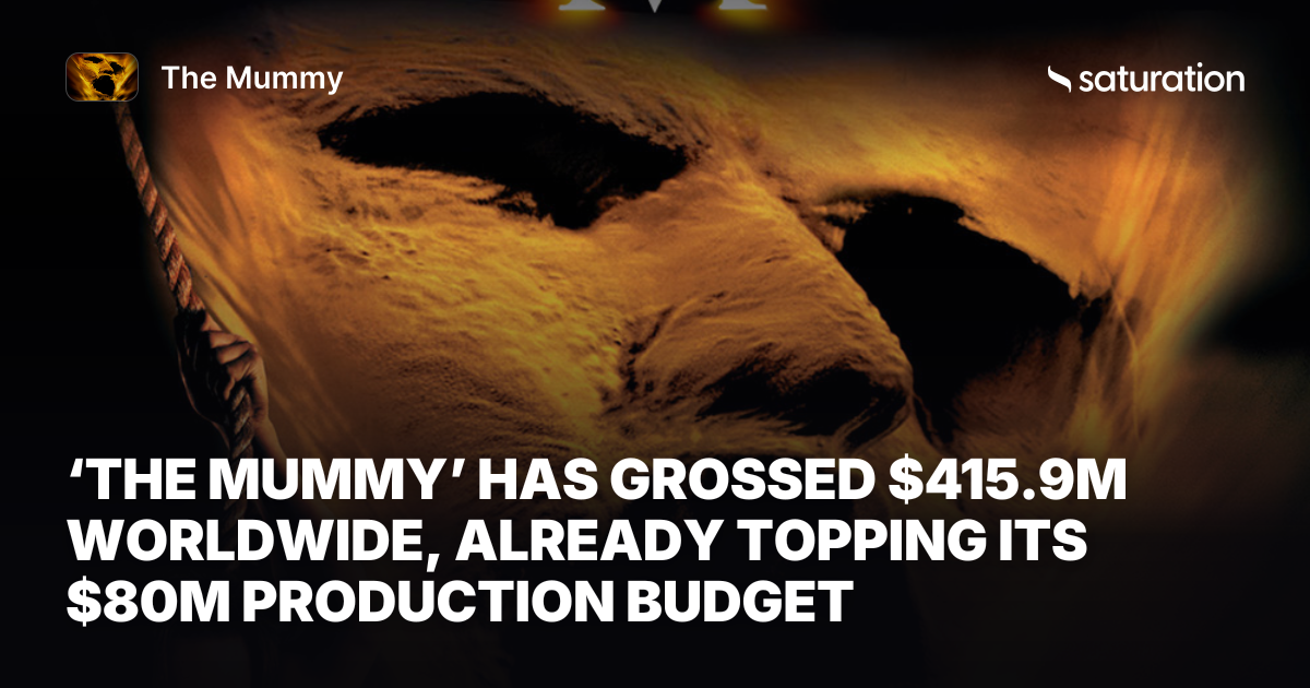 The Mummy share card