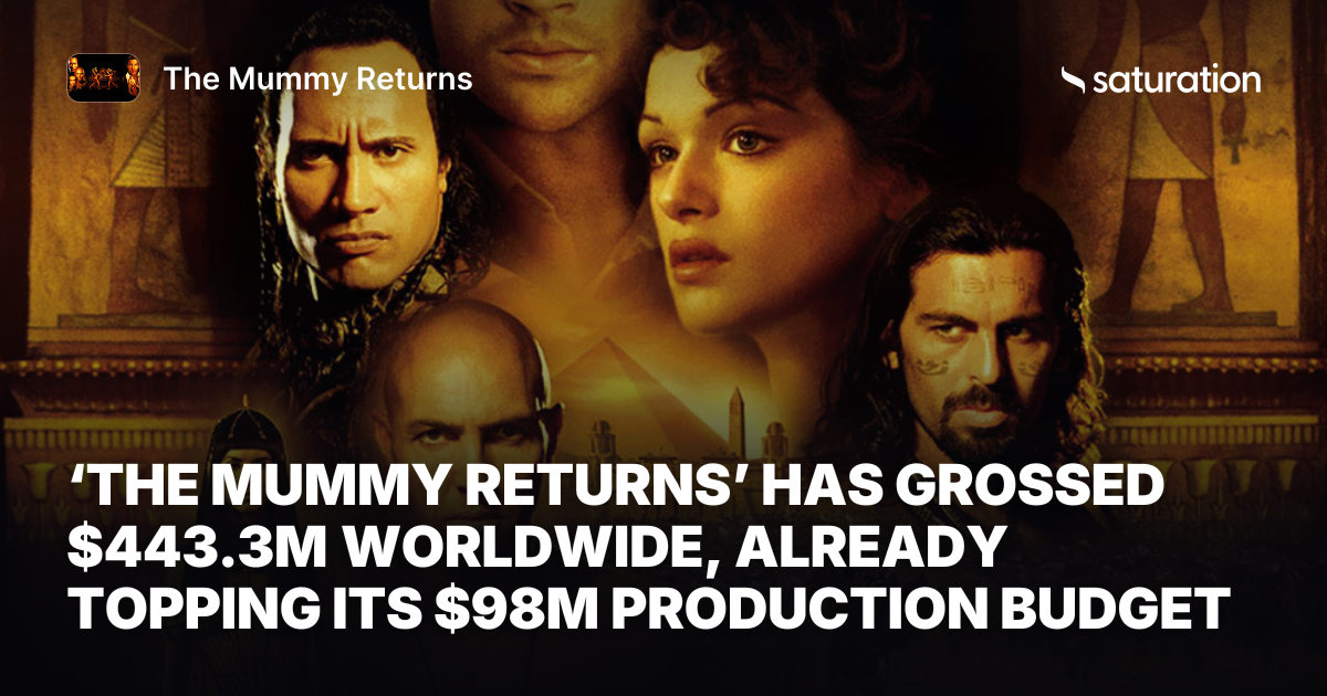 The Mummy Returns share card