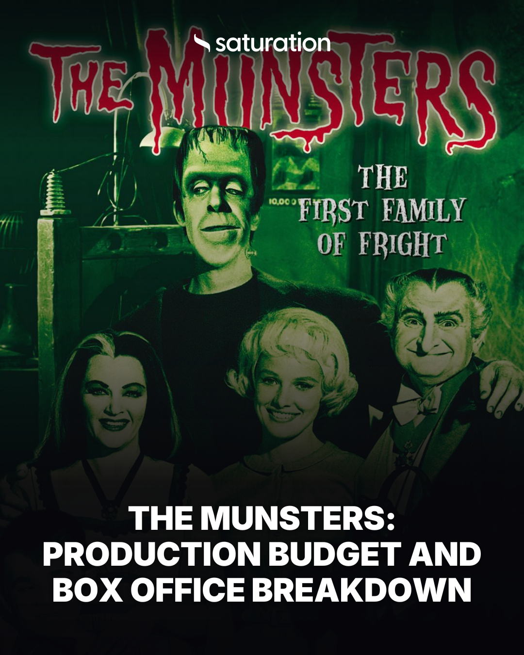 The Munsters share card