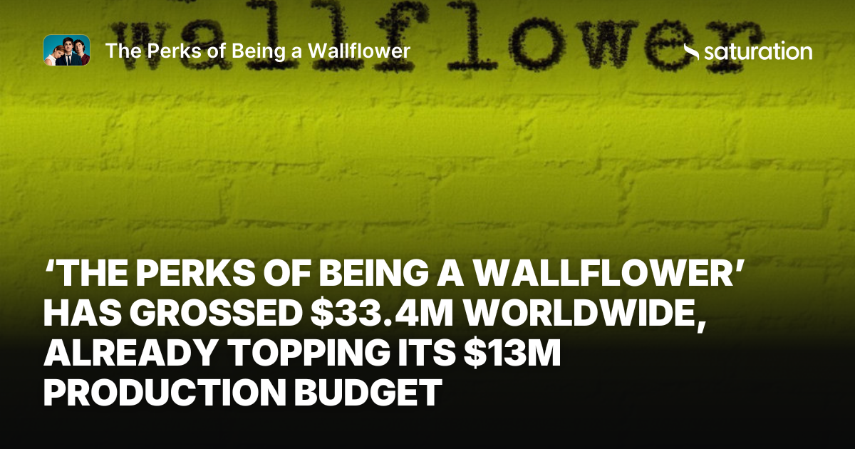 The Perks of Being a Wallflower share card