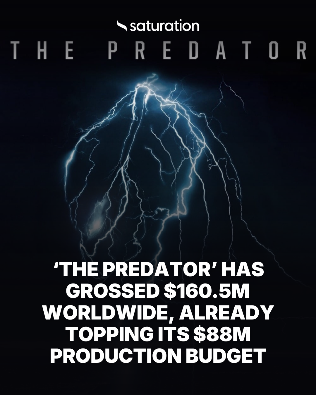 The Predator share card