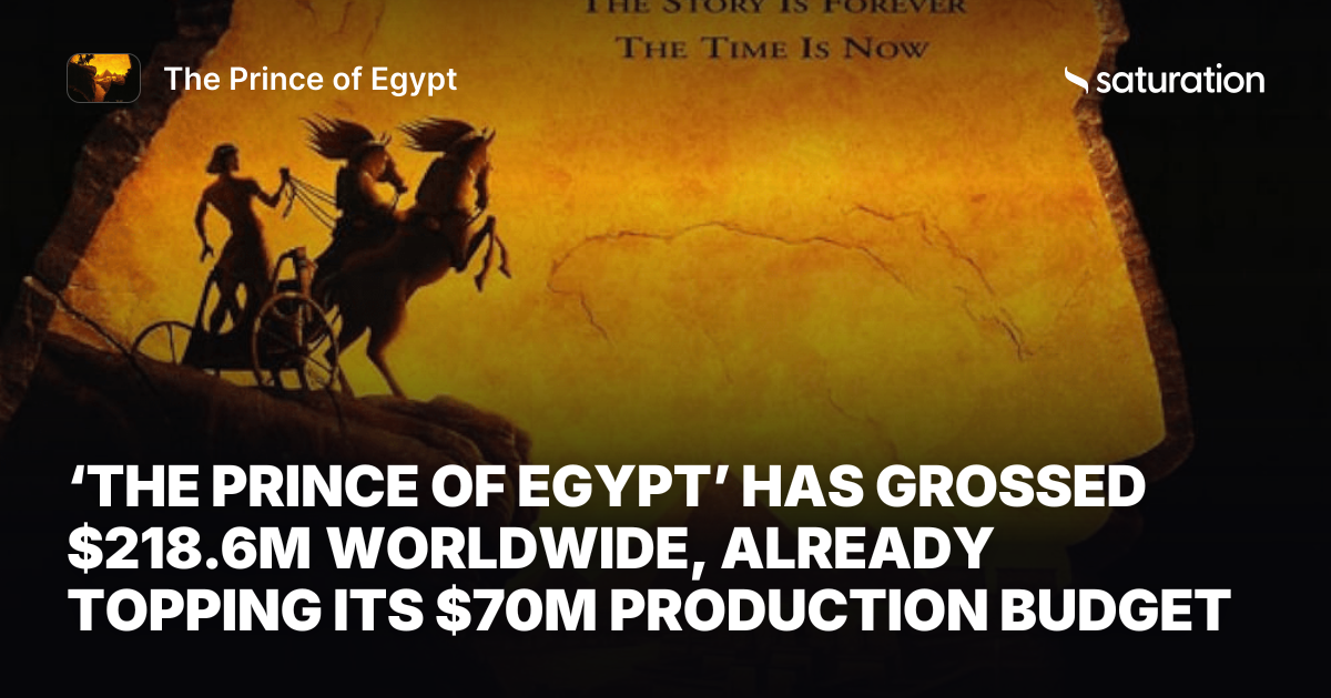 The Prince of Egypt share card
