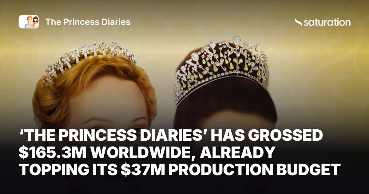 The Princess Diaries share card