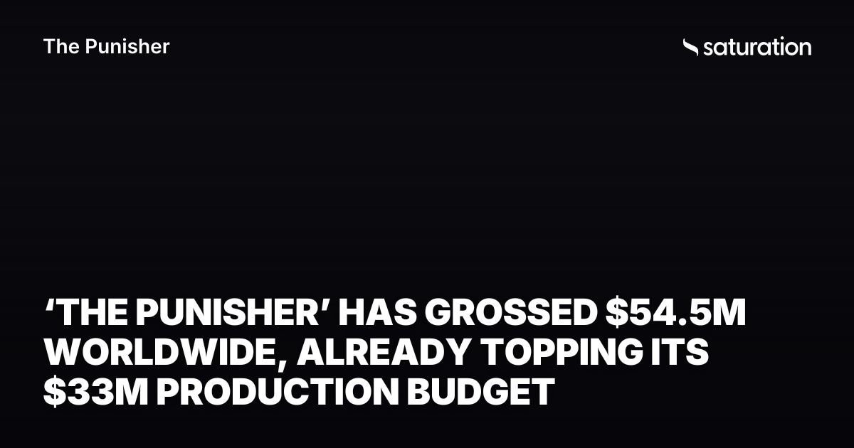 The Punisher share card