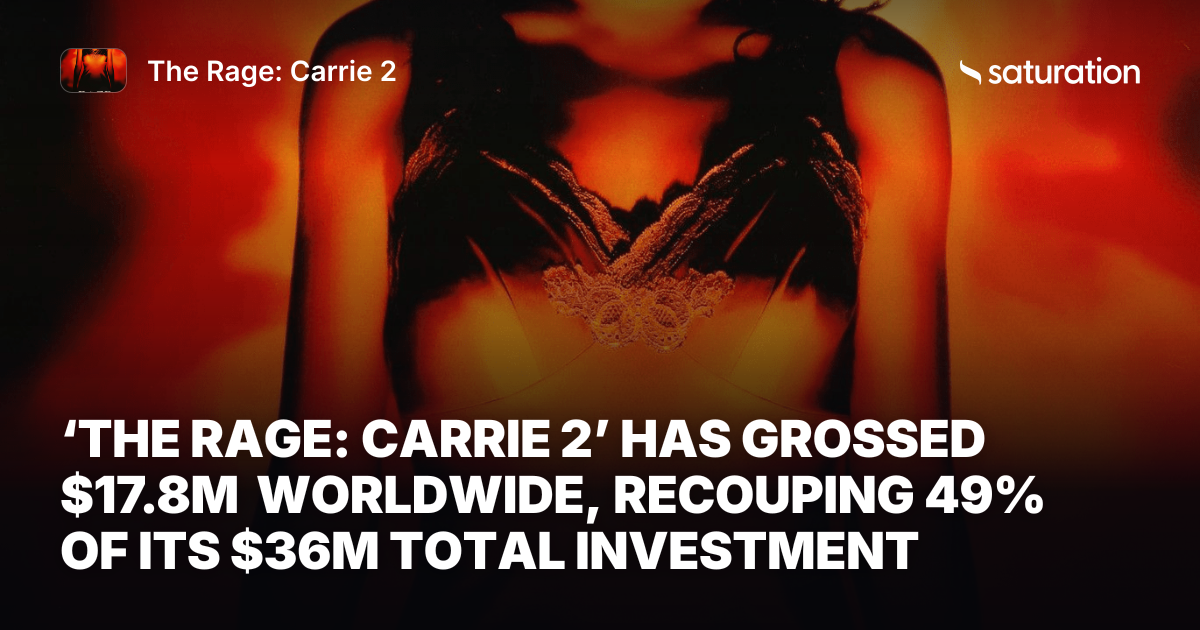 The Rage: Carrie 2 (1999) share card