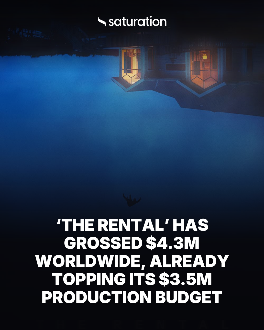 The Rental share card