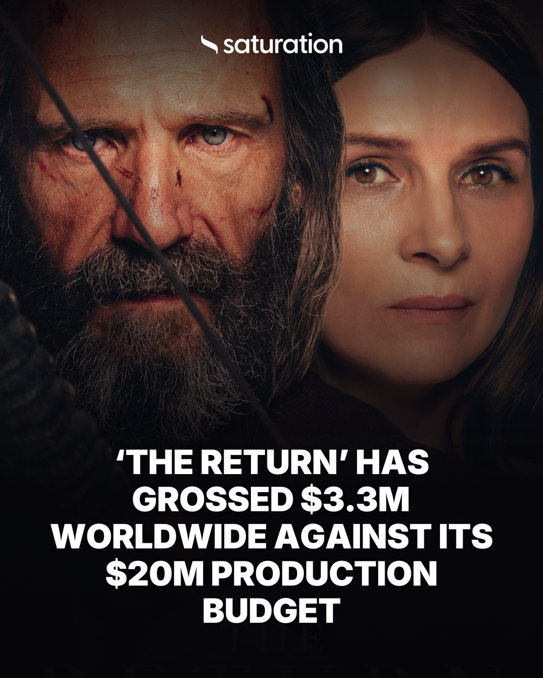 The Return share card