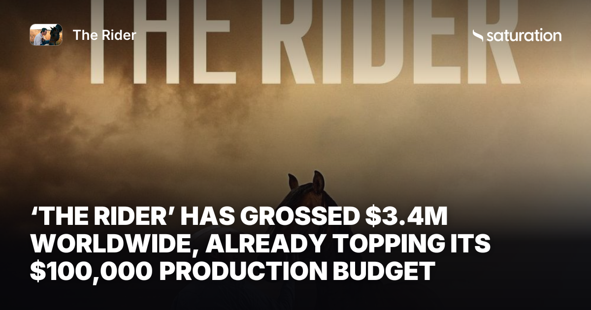 The Rider share card