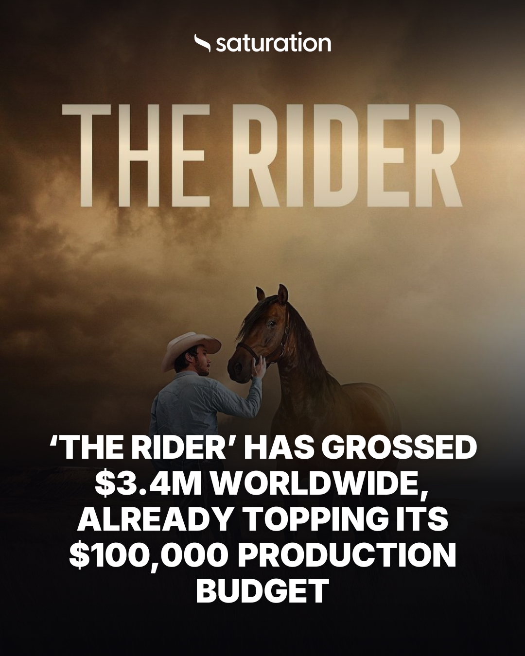 The Rider share card