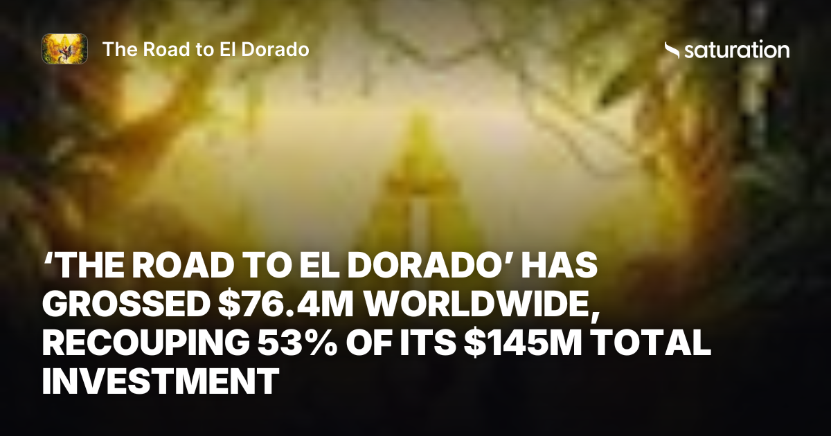 The Road to El Dorado share card