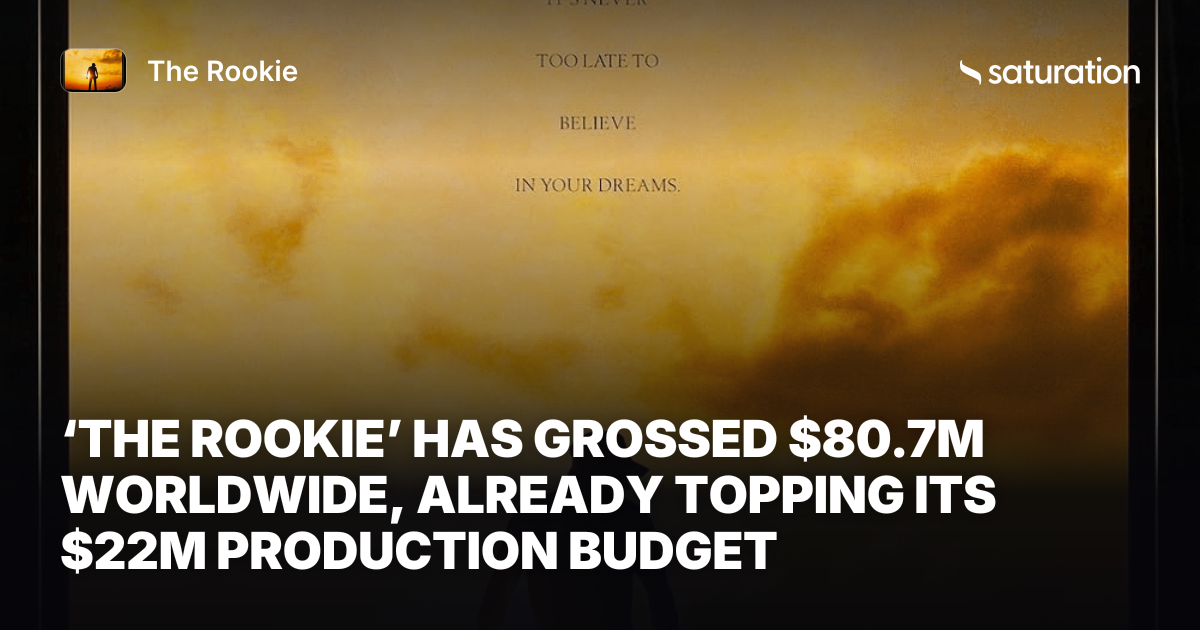 The Rookie (2002) share card