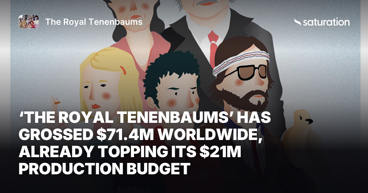 The Royal Tenenbaums share card