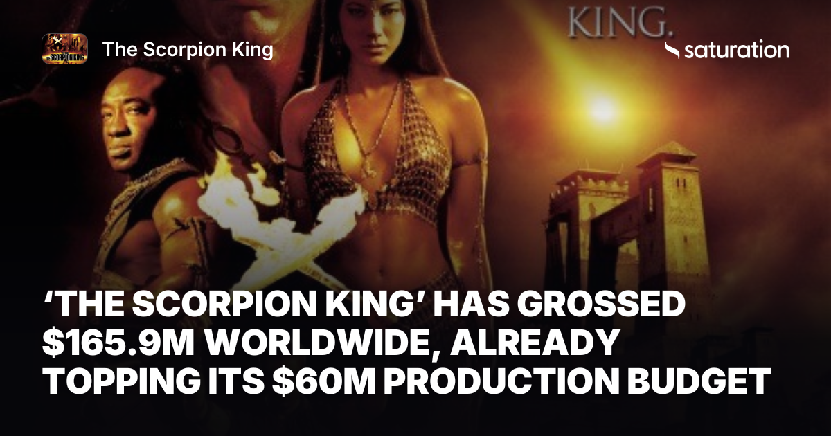 The Scorpion King share card