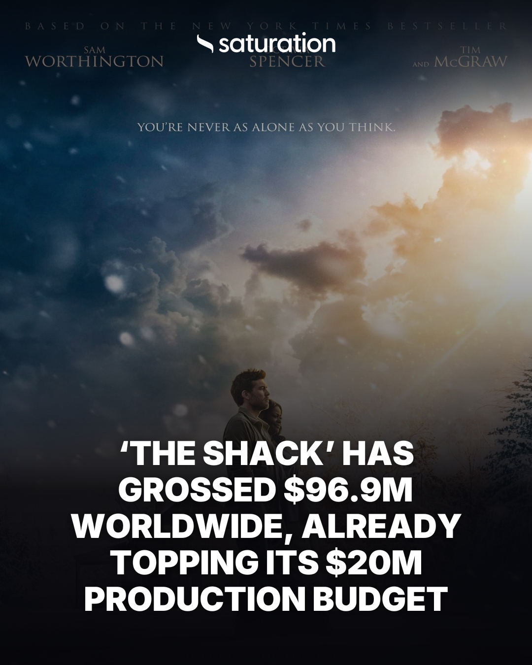 The Shack (2017) share card