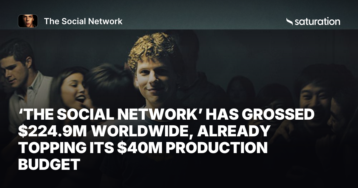 The Social Network share card
