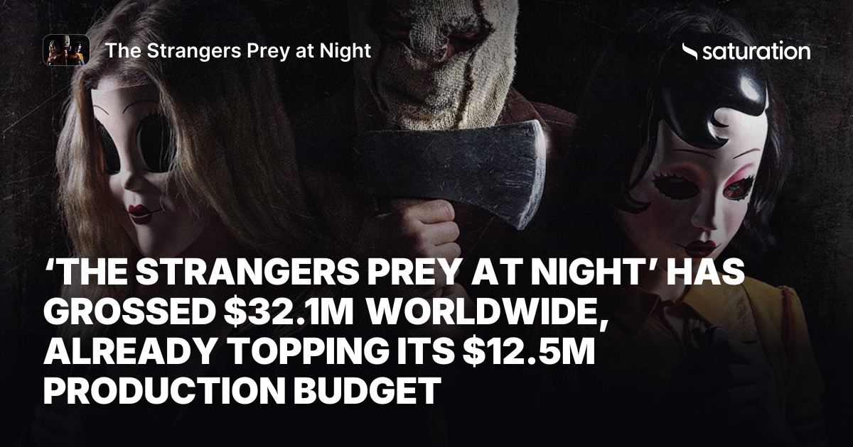The Strangers Prey at Night share card