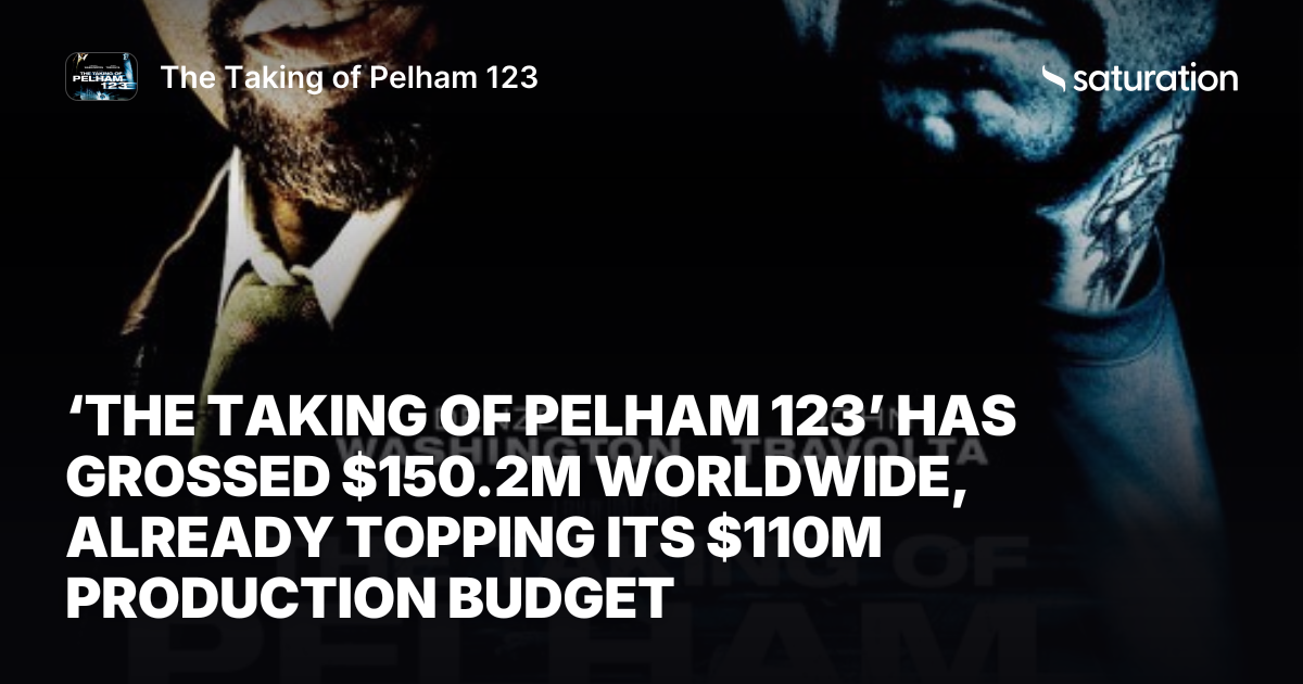 The Taking of Pelham 123 (2009) share card