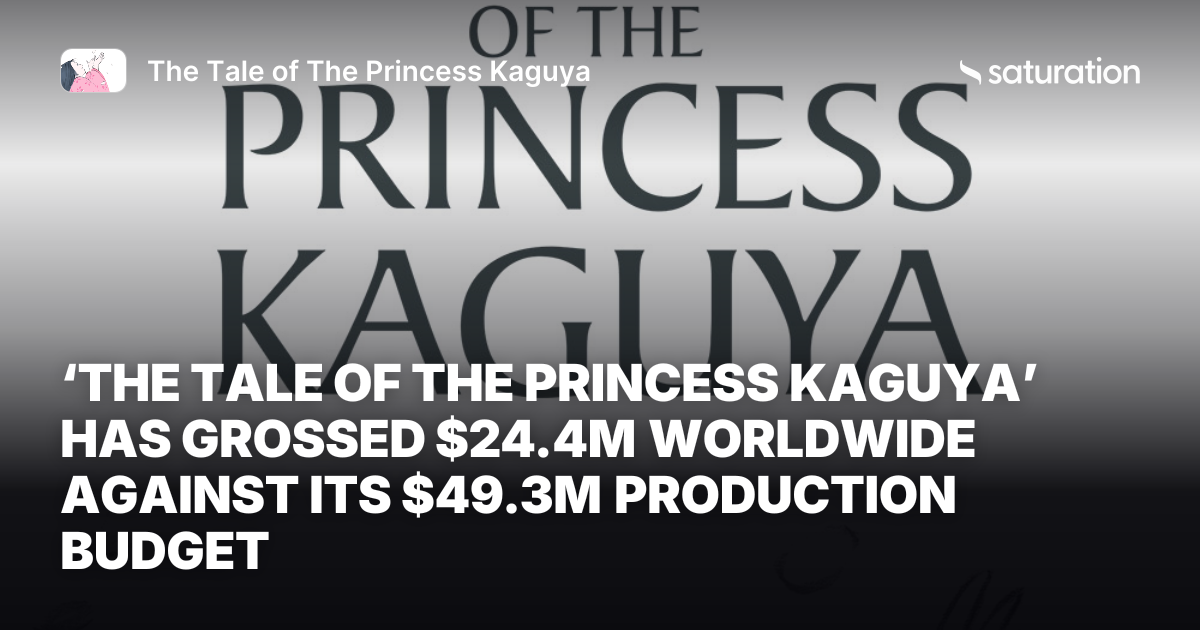 The Tale of The Princess Kaguya share card