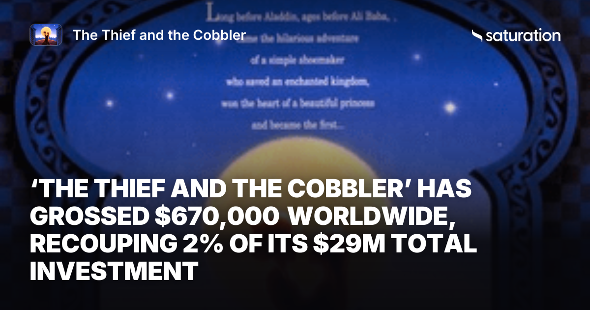 The Thief and the Cobbler (1995) share card